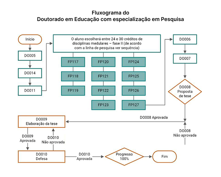 Doctorado en Educacion